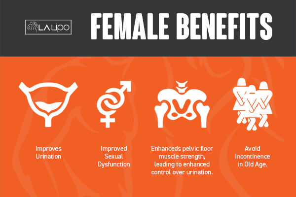 See our incontinence treatment prices and plans from LA LIPO Small Heath