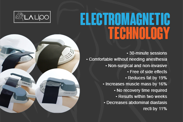 Benefits of LA-EMS Body Sculpting Treatment Small Heath